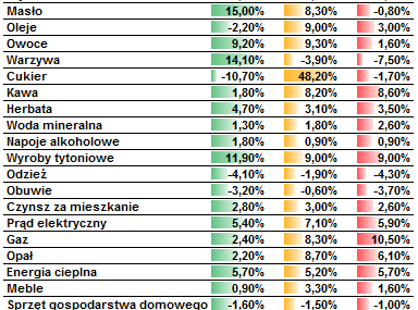 Jak ochronić oszczędności przed inflacją
