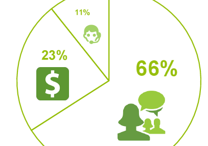 Czy banki umiejętnie wykorzystują nowe media?