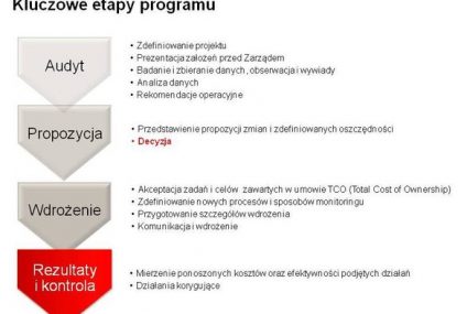 Szukasz zysku? Najpierw znajdź oszczędności