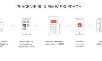 Płać BLIKIEM w Inmedio, 1minute i Relay i odbieraj nagrody!