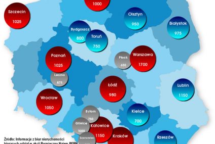 Atrakcyjny wynajem mieszkania we wrześniu? To ostatni moment