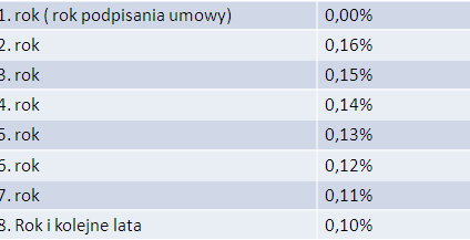 Zadbaj o swoją przyszłość z kontem IKE Obligacje