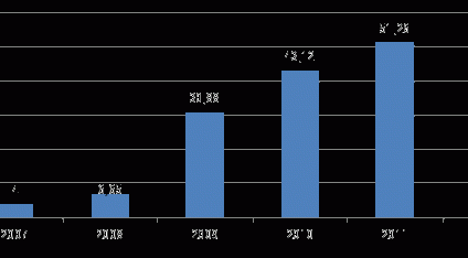 Małopolska największym przegranym RnS