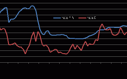 Kredyt w złotych wychodzi na swoje