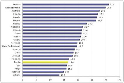 Zbyt wysokie kwalifikacje mogą być problemem