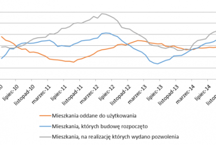 Ambitne plany deweloperów