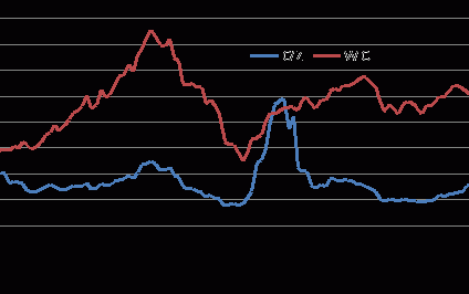 Polskie akcje nie są tanie, ale mają potencjał