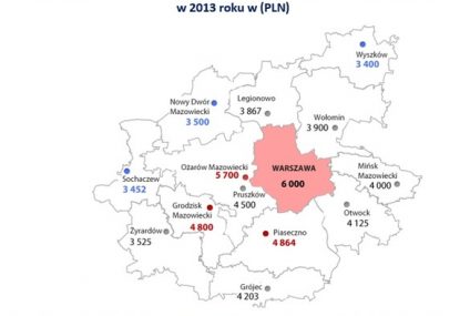Zarobki w Warszawie i okolicach