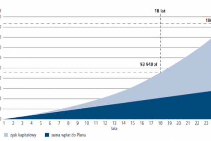 Prezenty pieniężne bez podatku