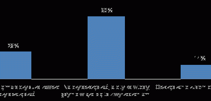 Oszczędny jak krakus? Raczej jak gdańszczanin