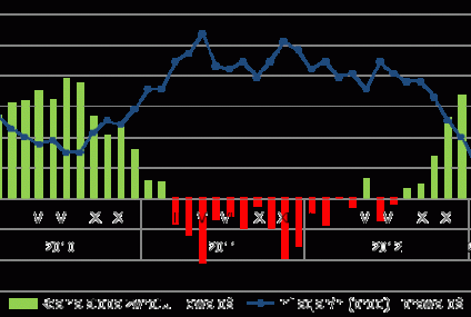 Lokaty: realne zyski przekroczyły oprocentowanie nominalne