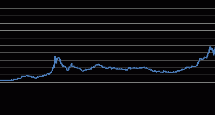 Złoto coraz mniej pewne, inwestorzy w kropce