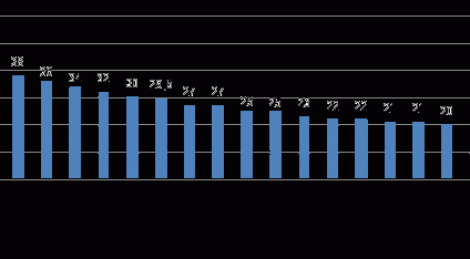 Akcje dały zarobić, surowce zawiodły