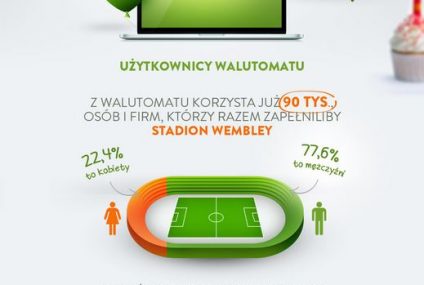 Po 4 latach Polska potęgą wymiany walut
