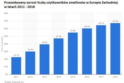 Finanse w czołówce technologicznej rewolucji