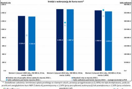 Czy "eurowcy" mają powody do obaw?