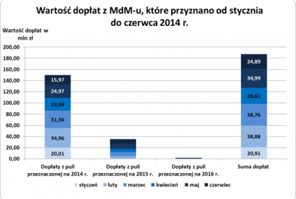 Minęło już pół roku z programem MdM