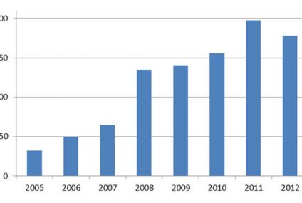 Złote czasy franka - jak się zaczął kredytowy boom?