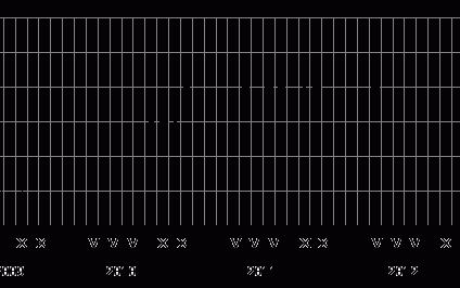 Hipoteki: Indeks Dostępności Kredytowej dalej rośnie