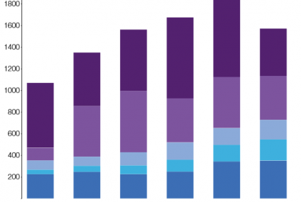 "Challenger banks" zmieniają oblicze bankowości