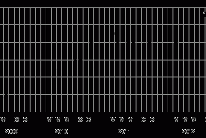 Hipoteki: stopy w dół, dostępność kredytów w górę