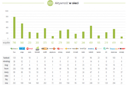 Branża pożyczkowa nastawiona na dialog w sieci