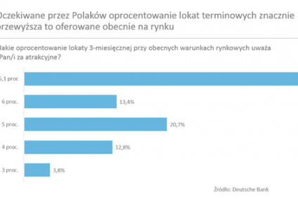 Zmiany demograficzne odwróciły do góry nogami finansową rzeczywistość Polaków