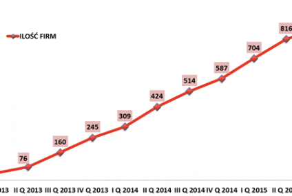 Open Partners - mocny gracz na rynku
