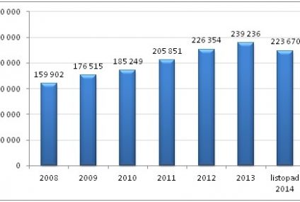 Coraz więcej kobiet po urodzeniu dziecka nie podejmuje pracy