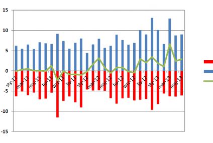 Nabycia i umorzenia w funduszach inwestycyjnych w maju 2013 roku
