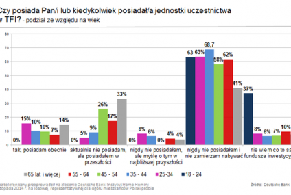 Młodzi ludzie nie mają pojęcia o finansach, za co w przyszłości mogą słono zapłacić