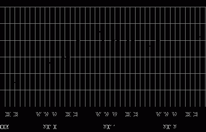 Stopy w dół, Indeks Dostępności Kredytowej w górę