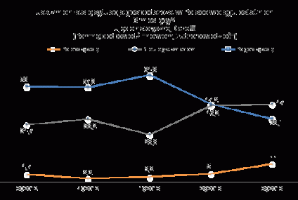 Przedsięborcy w lepszych nastrojach - badanie Keralla Research