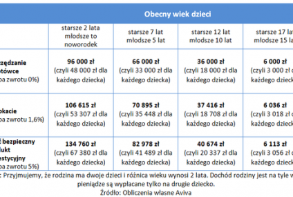 Jeśli nie musisz, nie wydawaj pieniędzy z programu Rodzina 500+