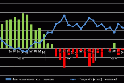 Lokaty pokonały inflację