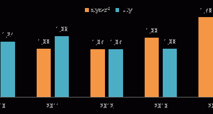 W kredytach już się ociepliło
