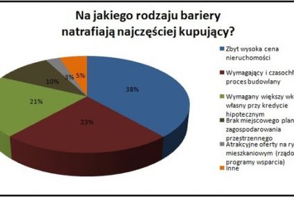 Budujemy wymarzony dom? Nowe prawo a rzeczywistość