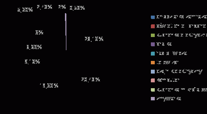 Poradnik kryzysowy: jak płacić niższe rachunki za prąd?