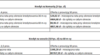 Zaoszczędź na weselu i komunii