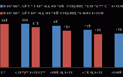 Co pierwsze - dziecko czy kredyt?