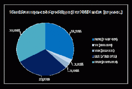 Rok 2012 pod znakiem wzrostu zainteresowania Obligacjami Skarbu Państwa
