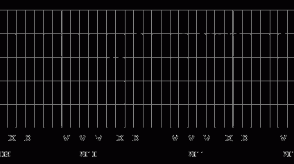 Dostępność kredytowa nadal na minusie