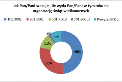 Barometr Providenta: tegoroczne święta bez pożyczek