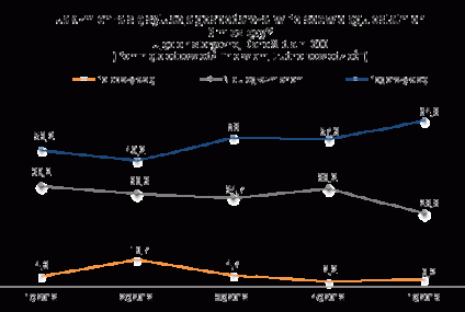 Trudne czasy dla przedsiębiorców