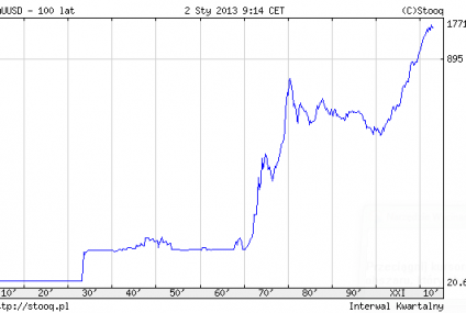 Złoto - antykryzysowa inwestycja