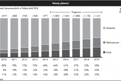Jak pozyskać i utrzymać klienta? 5 największych wyzwań operatorów płatności mobilnych