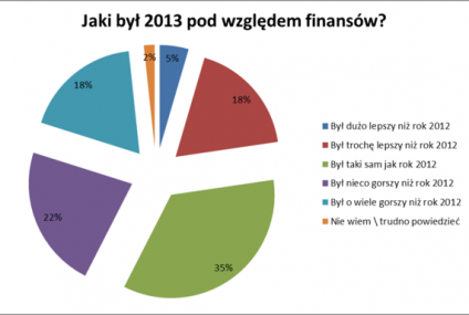 Finansowy rachunek sumienia