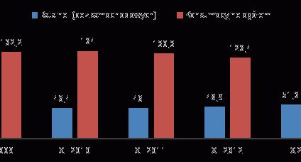 Polacy znów zaciągają kredyty ratalne