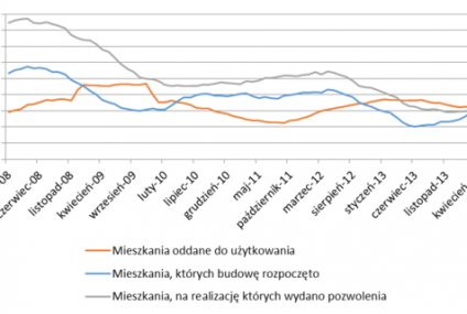 Deweloperzy na dobre obudzili się ze snu