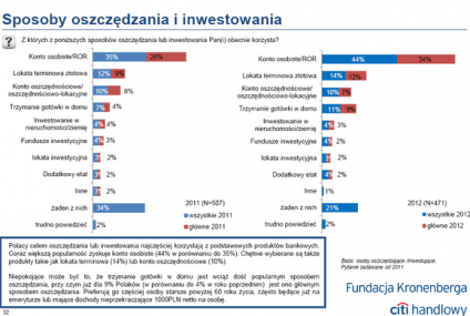 Czy to już koniec epoki oprocentowanych ROR-ów?